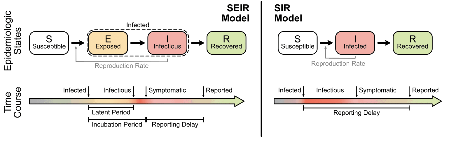 Overview technical notes